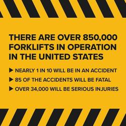 There are over 850,000 Forklifts operating in the US. Nearly 1 in 10 will be in an accident. 85 will be fatal, and 34000 will be serious injuries