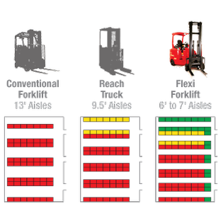 Forklift Dimensions: What Size Do You Need?